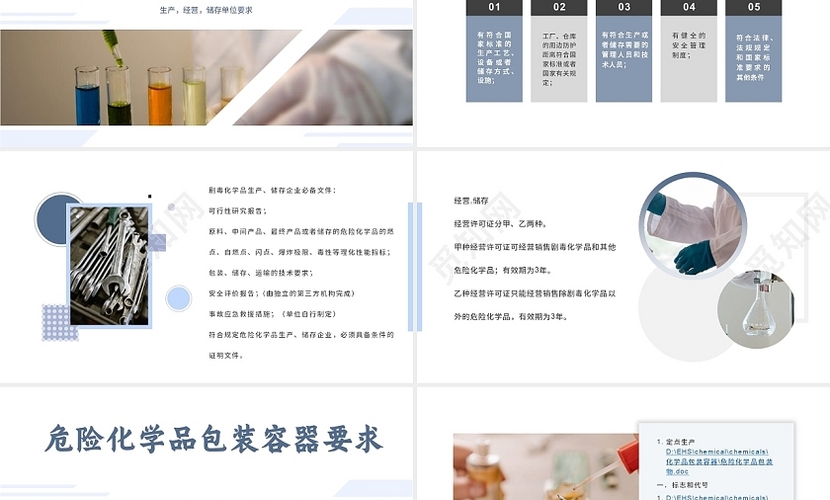 2021年蓝色危险化学品法律法规解读 危险化学品经营合规指南